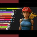 آیا می‌دانید بازی‌های ویدیویی پرفروش تاریخ چه تأثیری بر جهان بازی‌های دیجیتال داشته‌اند؟